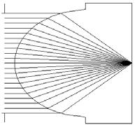 Example: Refracting surface free from spherical aberration Object at infinity Y=1 I 2 2 2 2 2 2 2 1 n' + n n' n
