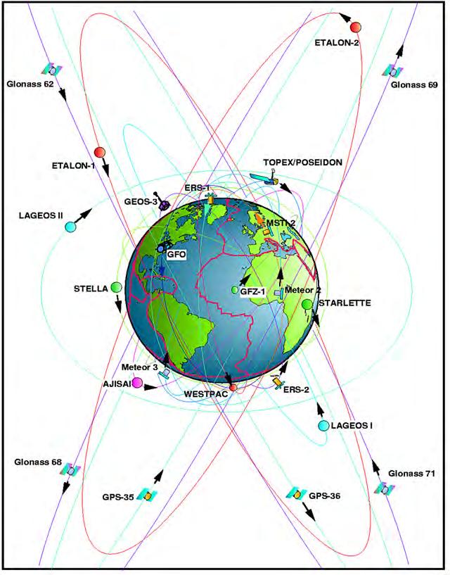 Application of Satellite Laser Ranging