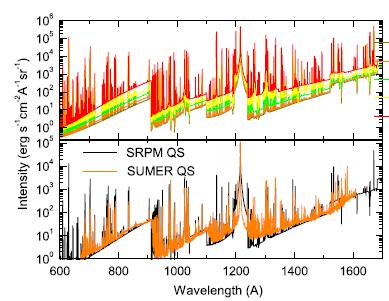 Computed UV spectra for Fontenla et al.