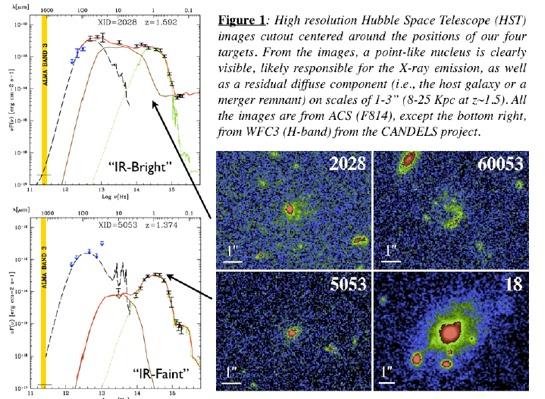 X-shooter NIR spectra Brusa et al, in prep Spectro-z (from COSMOS optical campaigns:
