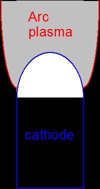 surface (cathode spot); a spot mode.