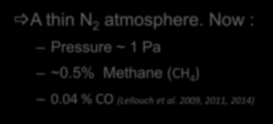 04 % CO (Lellouch et al.