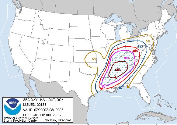 Severe convective winds Also provide threat for extreme severe April 7,