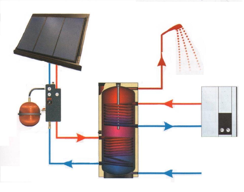 Obr.14 Slnečný energetický systém na prípravu teplej vody v sezónnom období 5.