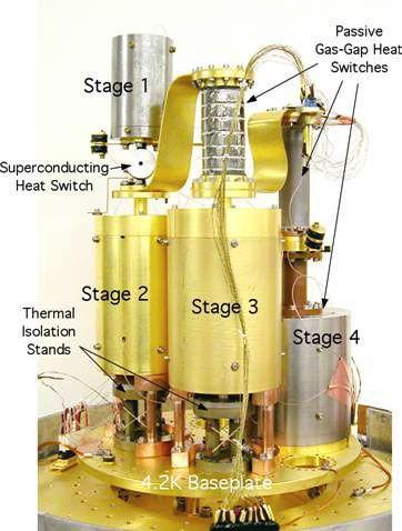 4. Thermodynamics of non-interacting magnetic moments Adiabatic demagnetization NASA: X-ray