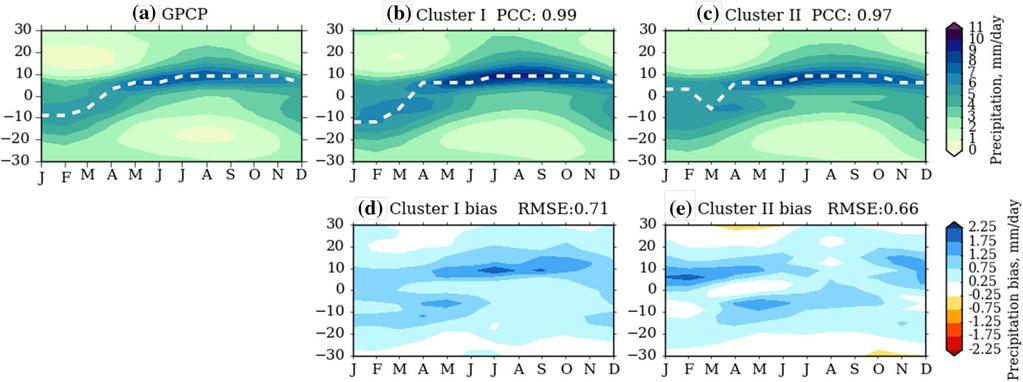 Maritime Continent seasonal climate biases in AMIP experiments of the CMIP5 multimodel ensemble aerosol model, and it is in a different cluster from the less complex MRI-AGCM3.2H and MRI-AGCM3.