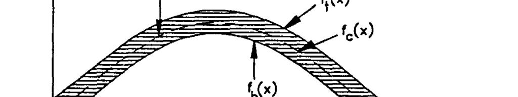 Figure 5 - Geometry of The Liners Figure 9 - Area A' m for Approximate Evaluation of the Moment of Inertia Per Unit Length of the Medium Figure 6 - Principal Material Directions of the Corrugated