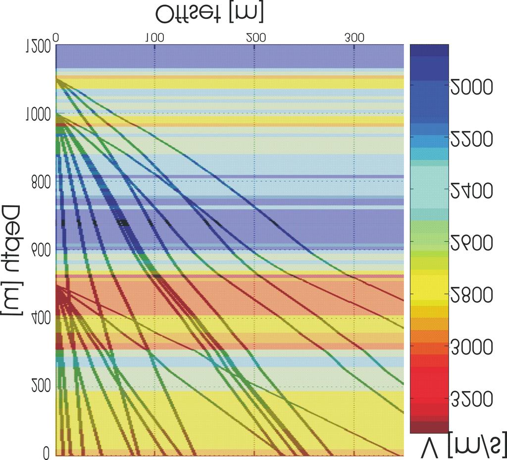 B. Milkereit et al. a) V (m/s) 3 2 2 2 2 1 b) 1 Figure 6. Vertical seismic profiling data acquisition at the JAPEX/JNOC/GSC et al.