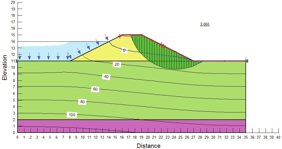 Stability of a levee made of bottom sediments from a dam reservoir 67 Table 2.