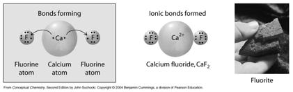 Formulas of Ionic Compounds An ionic compound should have no total charge in its formula. Ions of opposite charge are paired in such a way as to cancel out charges.