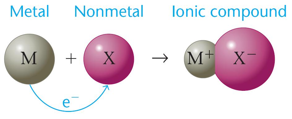 What determines the type of intramolecular bond?