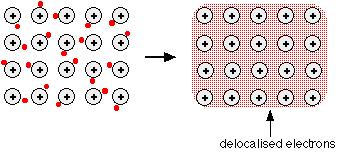 Covalent Bond - formation of a compound when