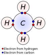 de-localized valence electrons; electrons can
