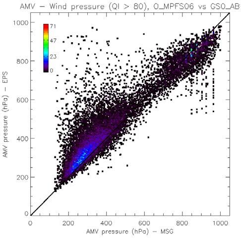 pressures (bottom) against collocated Meteosat 10