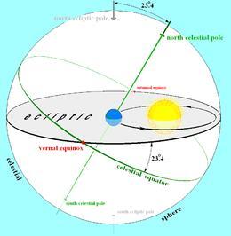 7. Earth s Orbit and Seasons a.