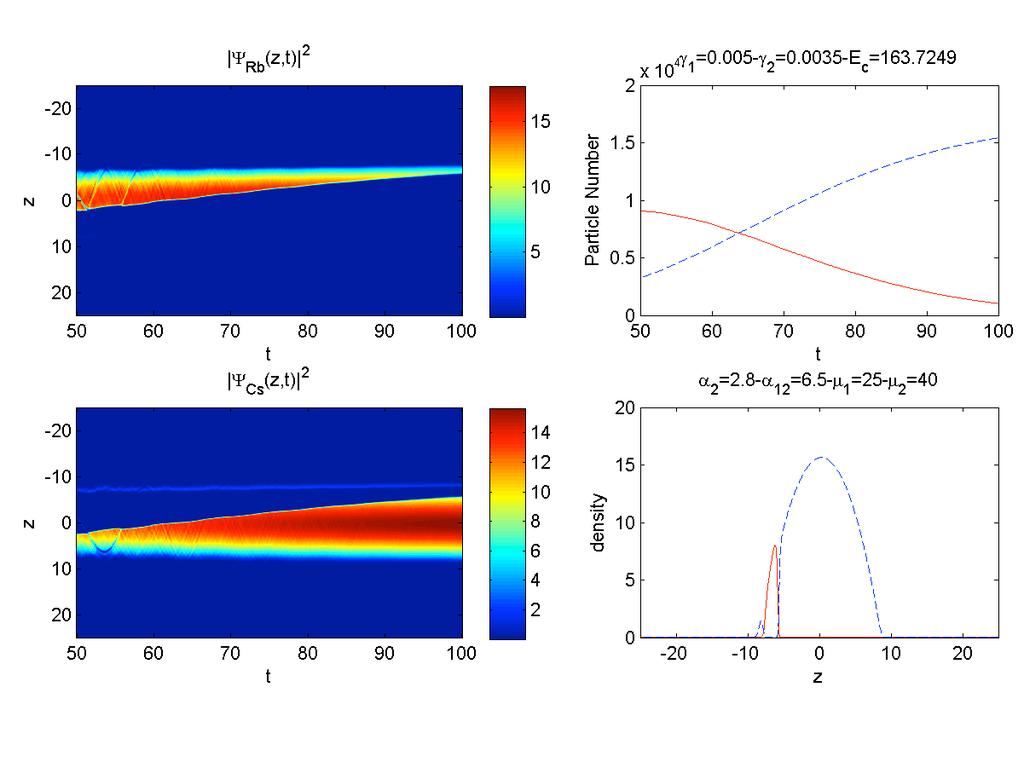 stochastic projected Gross-Pitaevskii equation NTUE L. K. Liu and Prof. S. C.