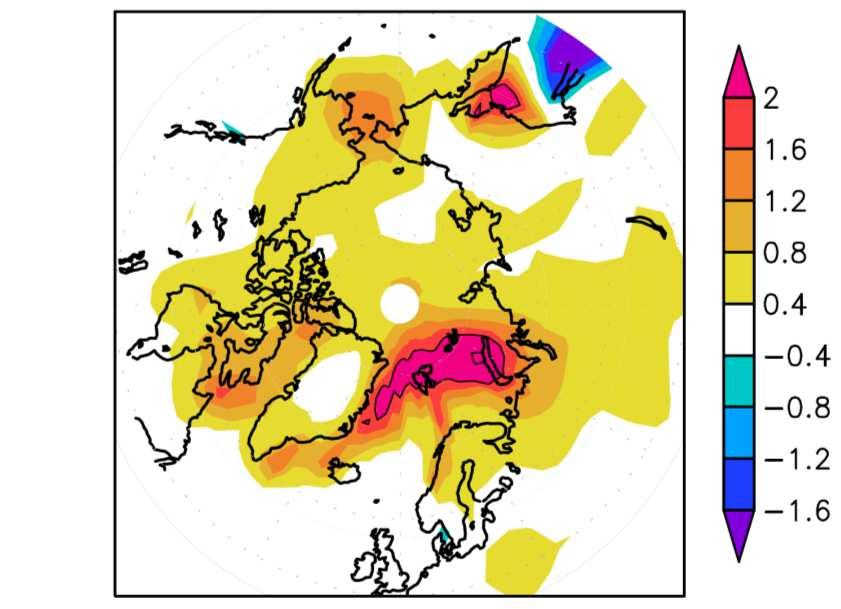 Results: wintertime Arctic SAT sensitivity to sea ice Differences between HadISST (red) and HadISST_fixed ice exp.