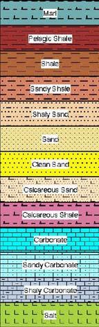 5 Principle of Sandstone Textural Analysis and