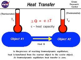 Heat transfer Can be + or -, cooling