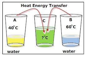 Heat transfer dq = mcdt mass