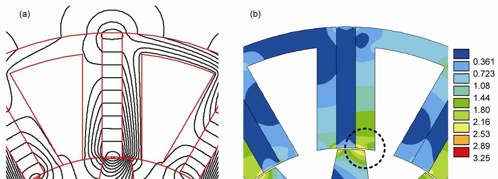 498 Zhang G, et al. Sci China Tech Sci March (2016) Vol.59 No.3 Figure 7 Field distributions and flux-density distributions between stator teeth and rotor poles.