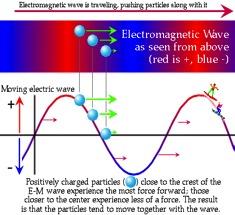 Controlled Acceleration to High Energies Man-made particle accelerators Application of alternating electric fields gives charged particles a kick Use dipole magnets to bend particles in a circle