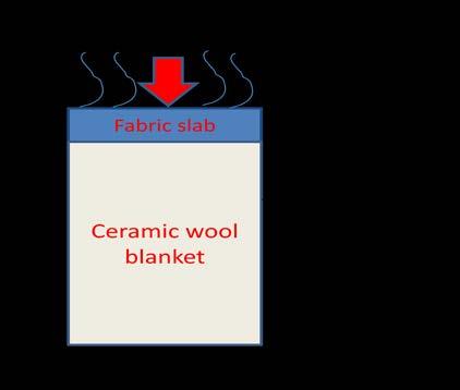 wool layer with an insulated back-face boundary condition, as exhibited in Figure 3. It should be noted that flaming combustion is modeled as an additional heat flux on the sample of 16 kw m -2.