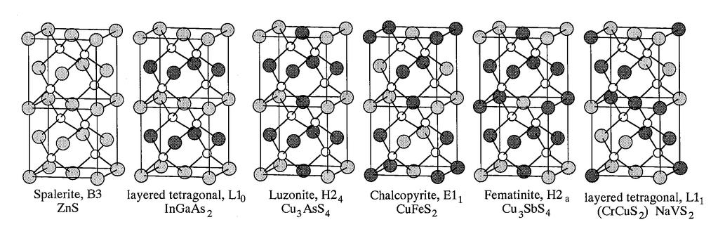 Ordered Structures based on Sphalerite and Wurtzite Structures Ordered