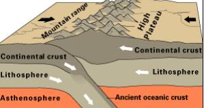 continental plate, creates mountain range Oceanic Oceanic: one oceanic plate is subducted
