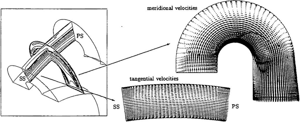 Figure 4: Velocity vectors at 4% of span near hub.