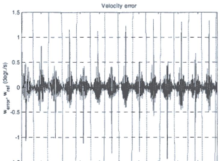 Although the error at velocity reversals is reduced and can not be felt, velocity errors at high velocities are still present.