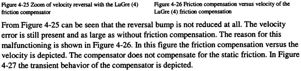 Figure 4-25 Zoom of velocity reversal with the LuGre (4) Figure 4-26 Friction compensation versus velocity of the friction compensator LuGre (4) friction