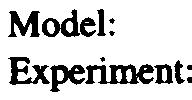 without friction compensation 2-sim Experiment Description Model: Experiment: model Fokker_Stickl static Parameters: -