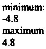 minimum: -4.8 maximum 4.