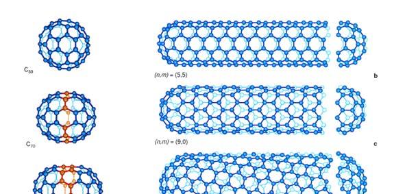 Graphene and Carbon Nanotubes