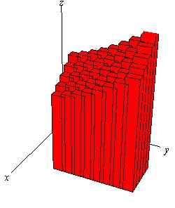 Now, over each of these smaller rectangles we will construct a box whose height is given by * * f x, y. Here is a sketch of that.