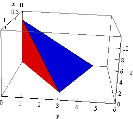 We can determine where z+ 4x+ y = intersects the xy-plane by plugging z = into it.