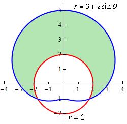 (b) e D x + y da, D is the unit circle centered at the origin. In this case we can t do this integral in terms of Cartesian coordinates. We will however be able to do it in polar coordinates.