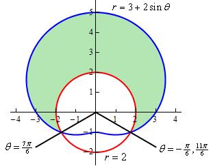 To determine this area we ll need to know that value of θ for which the two curves intersect. We can determine these points by setting the two equations and solving.