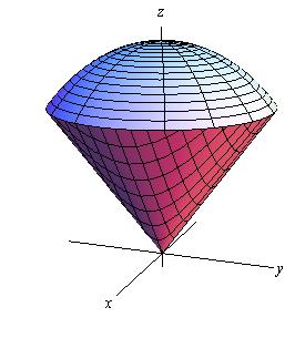 From this sketch we can see that E is really nothing more than the intersection of a sphere and a cone.