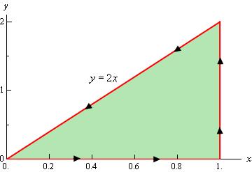 Example Use Green s Theorem to evaluate vertices (, ), (, ), (, ).
