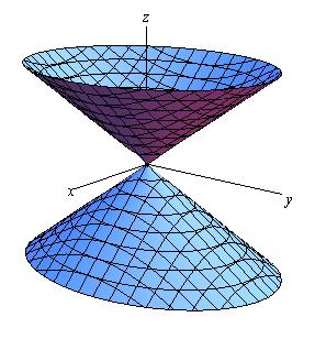 Note that this is the equation of a cone that will open along the z-axis.