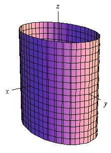 The cylinder will be centered on the axis corresponding to the variable that does not appear in the equation.