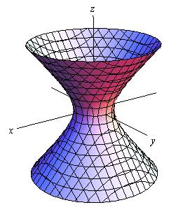 Hyperboloid of One Sheet Here is the equation of a hyperboloid of one sheet.
