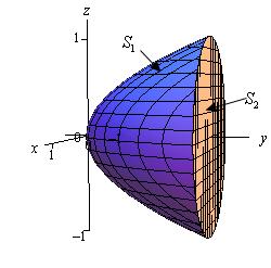 As noted in the sketch we will denote the paraboloid by S and the disk by S.