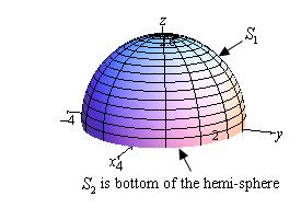 We will call S the hemisphere and S will be the bottom of the hemisphere (which isn t shown on the sketch).