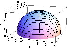 Remember that the vector must be normal to the surface and if there is a positive z component and the vector is normal it will have to be pointing away from the enclosed region.