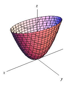 In this case the variable that isn t squared determines the axis upon which the paraboloid opens up.