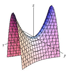 Hyperbolic Paraboloid Here is the equation of a hyperbolic paraboloid. x y z = a b c Here is a sketch of a typical hyperbolic paraboloid.