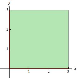 means that we must require, x+ y Here is a sketch of the graph of this region. [Return to Problems] (b) This function is different from the function in the previous part.